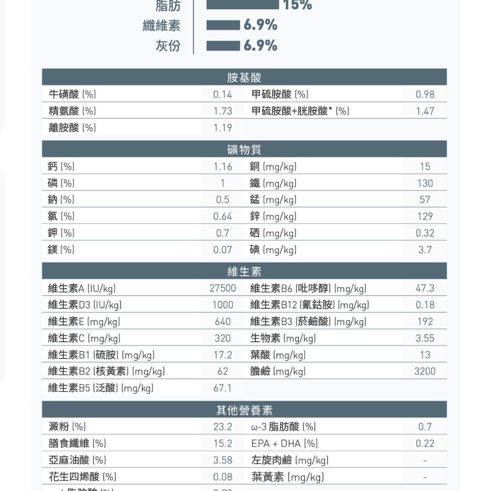 Royal Canin 法國皇家 貓飼料 化毛成貓 IH34 專用乾糧 適口性高-細節圖2