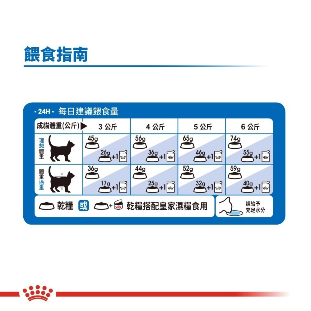 Royal Canin 法國皇家 貓飼料 室內成貓 IN27 專用乾糧 適口性高-細節圖5