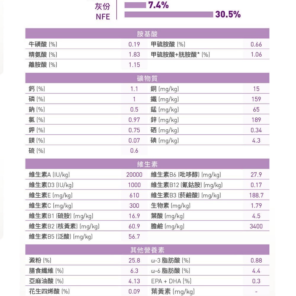 Royal Canin 法國皇家 貓飼料 腸胃敏感成貓 S33 專用乾糧 適口性高-細節圖3