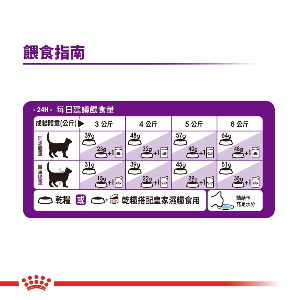 Royal Canin 法國皇家 貓飼料 腸胃敏感成貓 S33 專用乾糧 適口性高-細節圖5