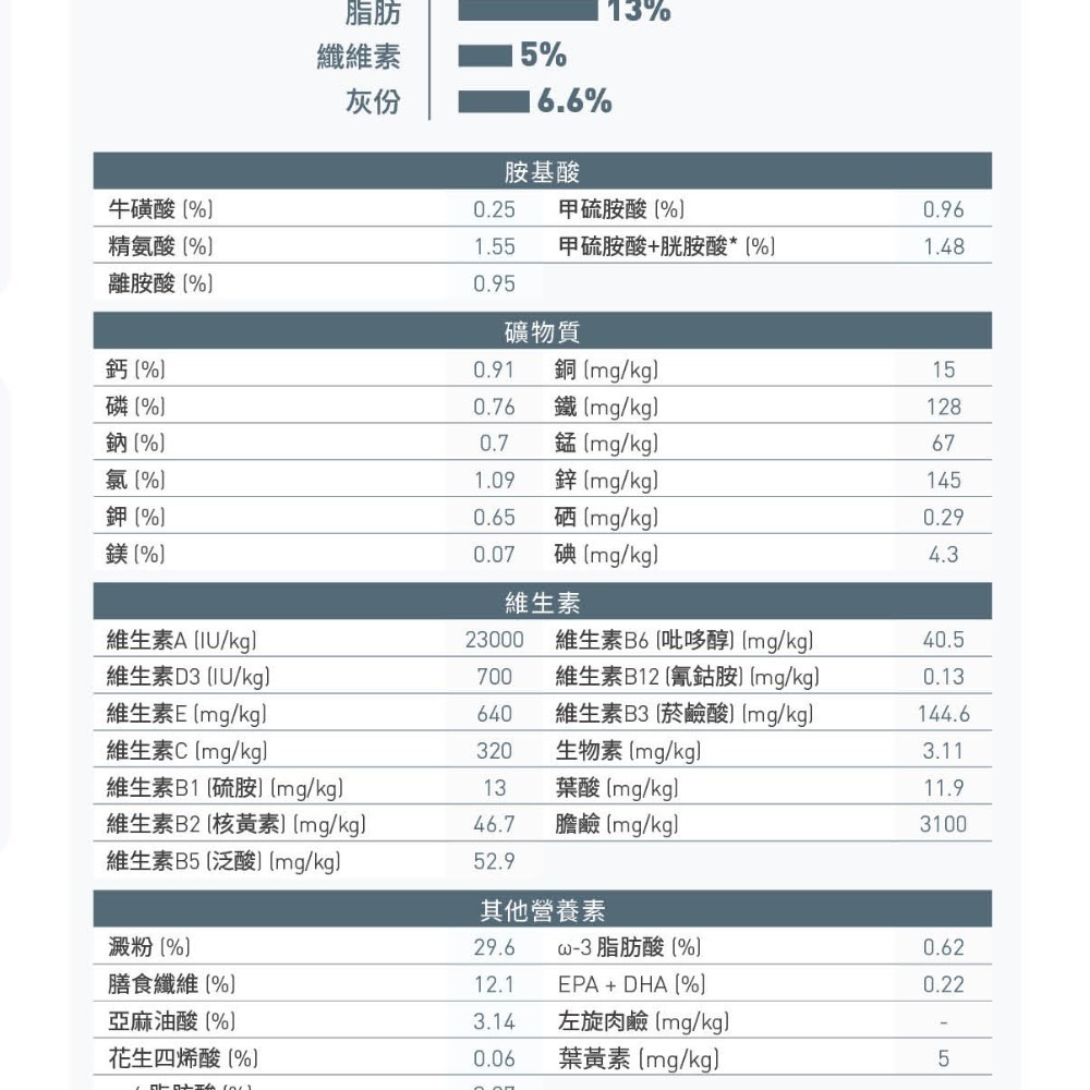 Royal Canin 法國皇家 貓飼料 泌尿道保健成貓 UC33 專用乾糧 適口性高-細節圖3