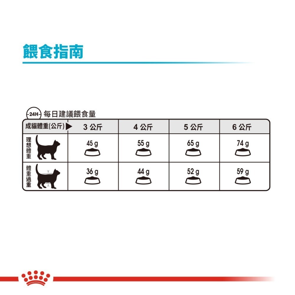 Royal Canin 法國皇家 貓飼料 泌尿道保健成貓 UC33 專用乾糧 適口性高-細節圖5