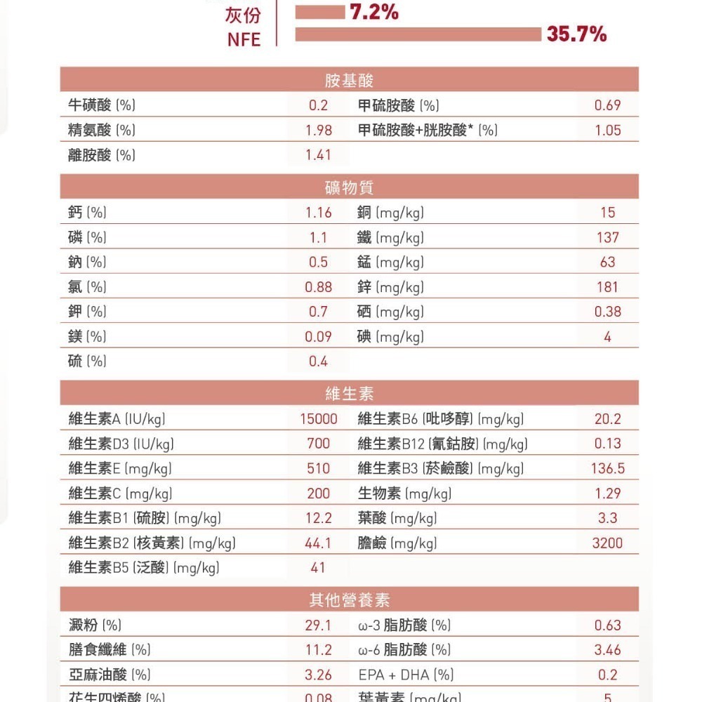 Royal Canin 法國皇家 貓飼料 理想體態成貓 F32 專用乾糧 適口性高-細節圖3