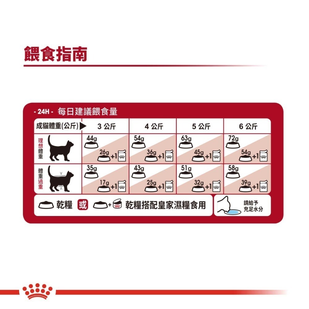 Royal Canin 法國皇家 貓飼料 理想體態成貓 F32 專用乾糧 適口性高-細節圖5