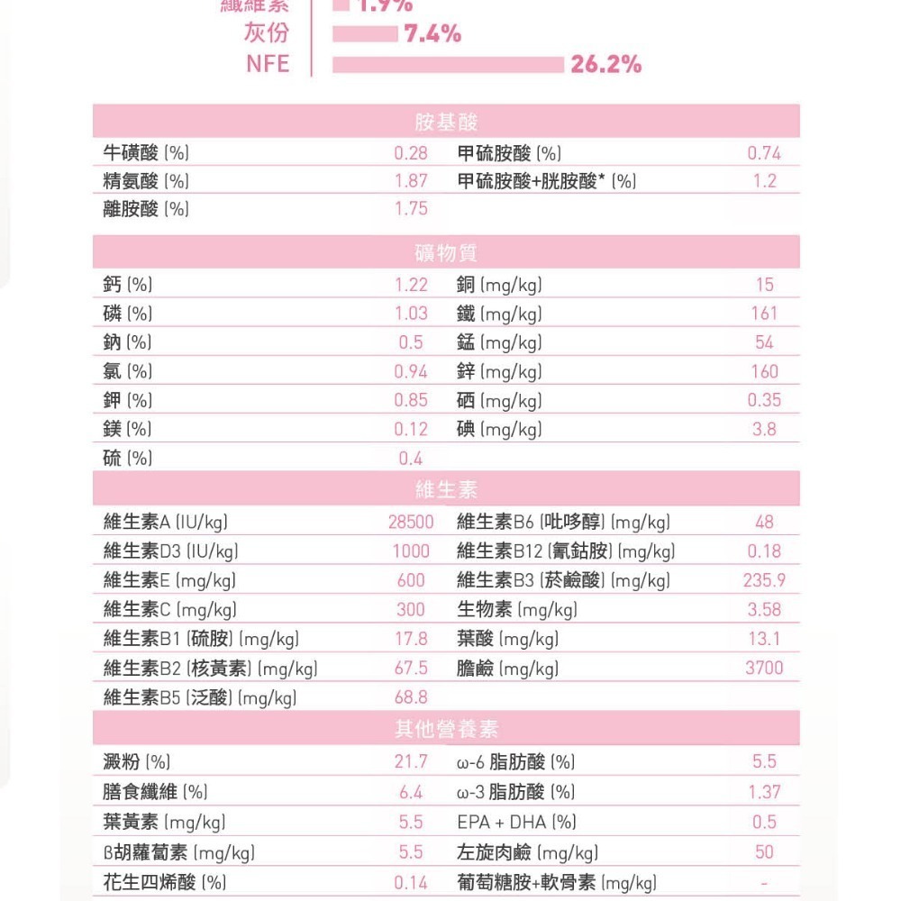 Royal Canin 法國皇家 貓飼料 離乳貓與母貓 BC34 專用乾糧 適口性高-細節圖3