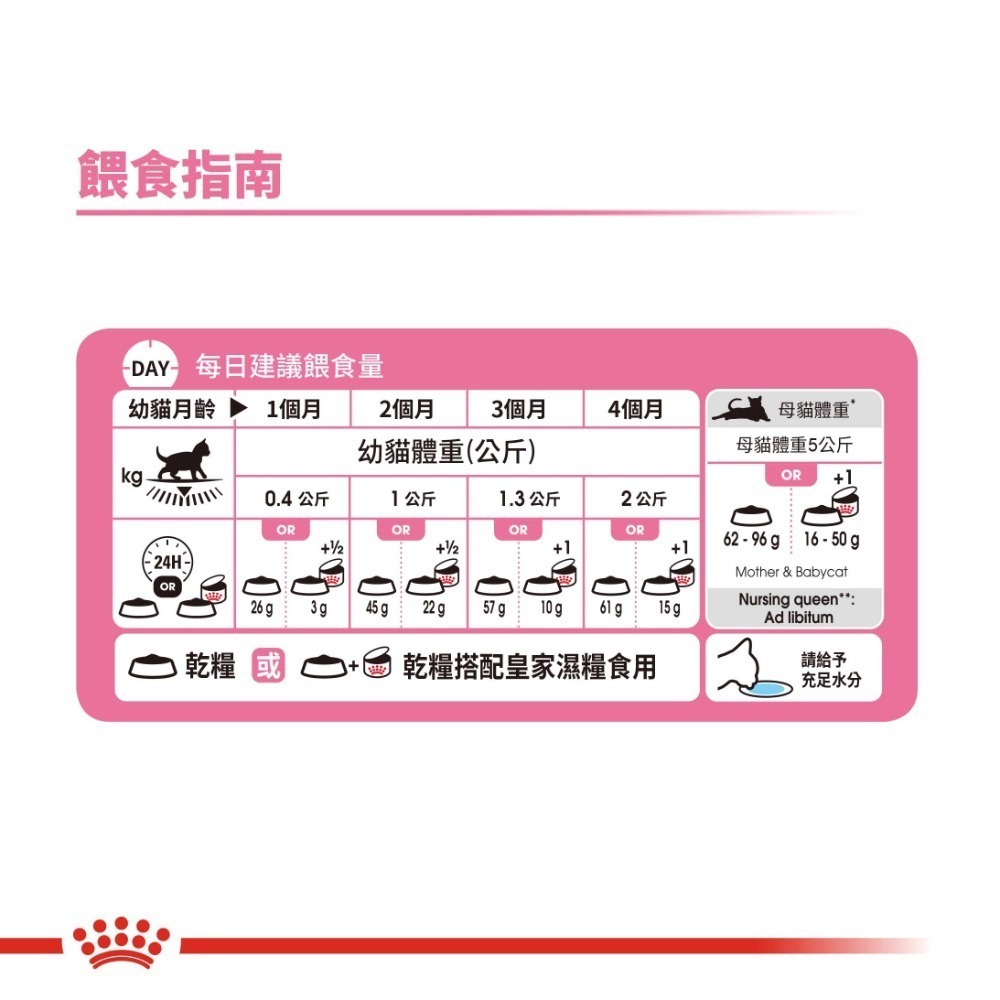 Royal Canin 法國皇家 貓飼料 離乳貓與母貓 BC34 專用乾糧 適口性高-細節圖5