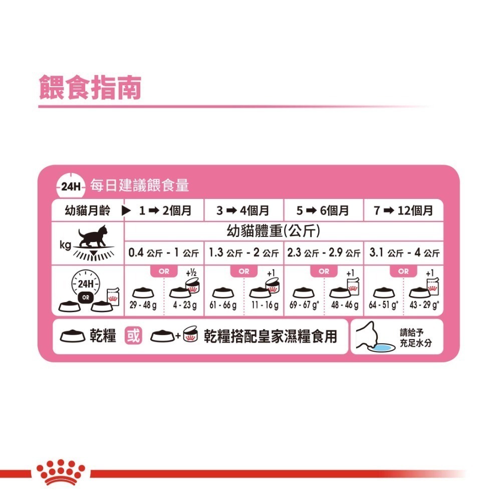 Royal Canin 法國皇家 貓飼料 幼貓 K36 專用乾糧 適口性高-細節圖5