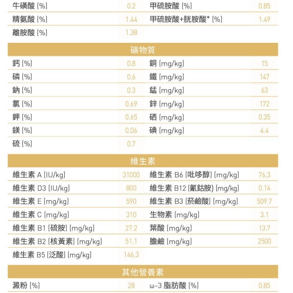 皇家 狗飼料 PDA 貴賓成犬 貴成 貴賓 成犬 ROYAL CANIN-細節圖4