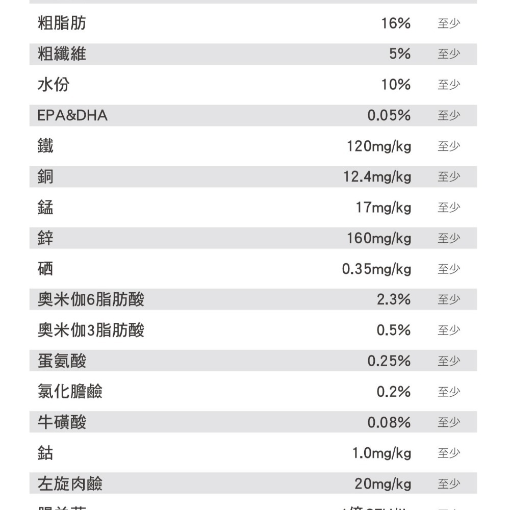 美國 新萃 NS 狗飼料 成犬火雞 經典鮮肉系列  全榖  天然糧 低敏 NutriSource-細節圖3