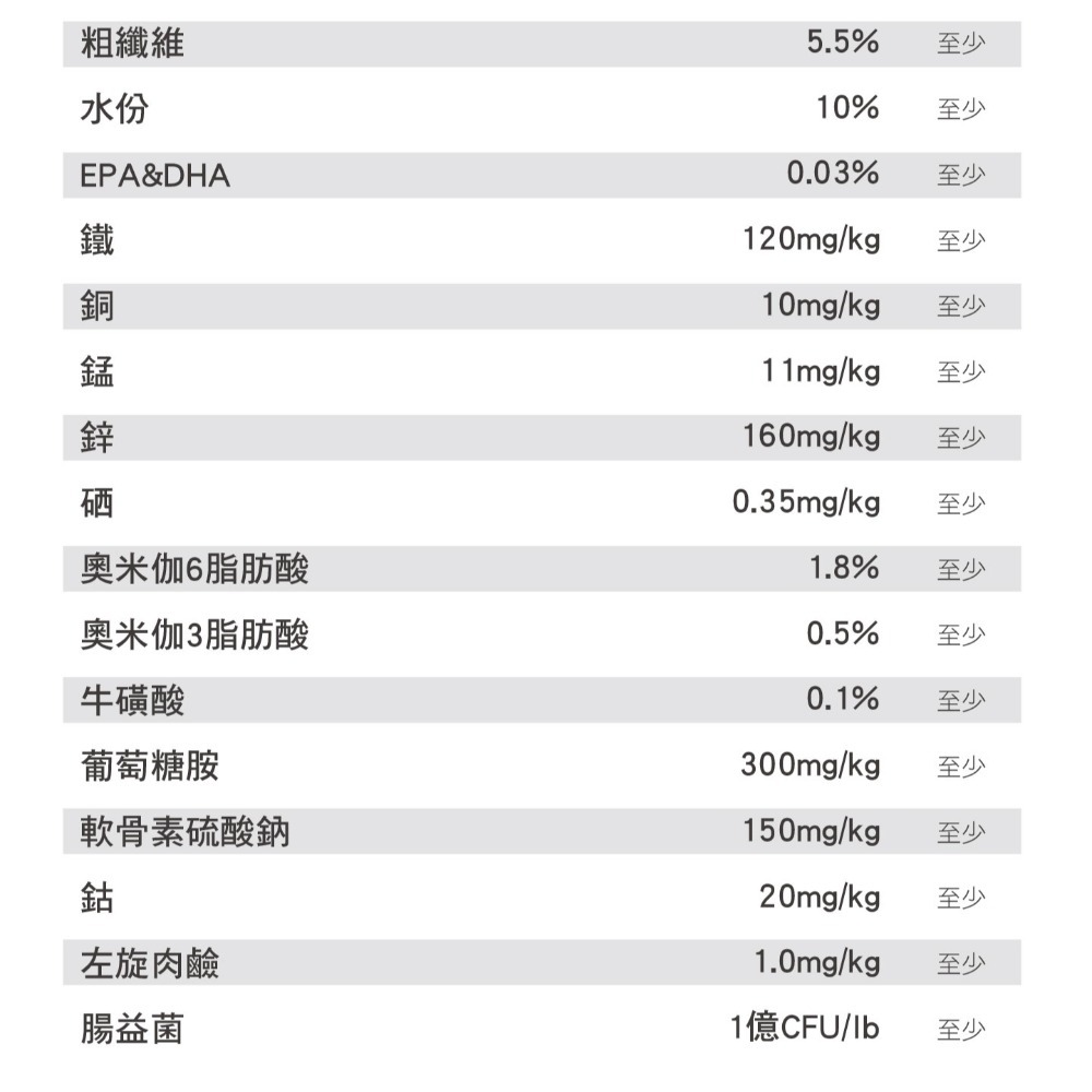 美國 新萃 NS 狗飼料 老犬雞肉 經典鮮肉系列  全榖 天然糧 低敏 NutriSource-細節圖3