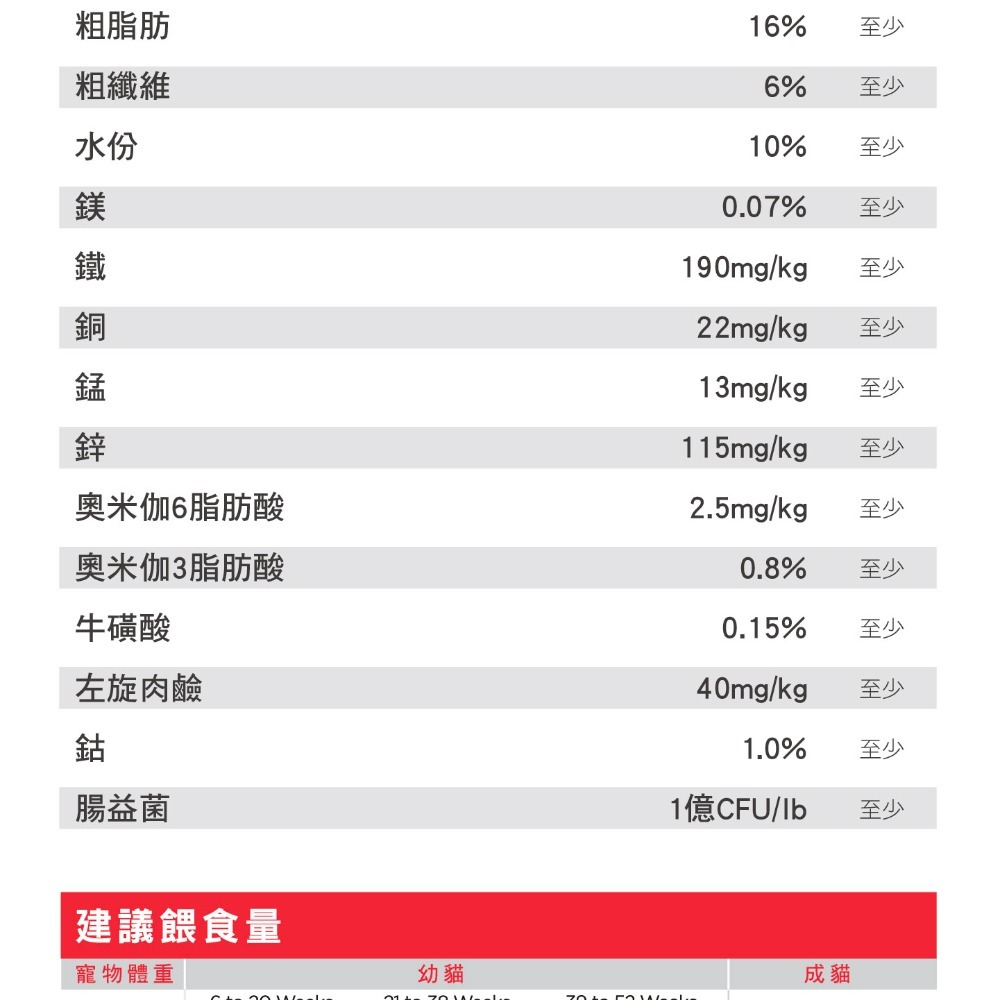 【新萃】NS 貓飼料 無穀全齡貓 珍鮮海味(鱒魚+鮭魚)(護毛挑嘴配方) 低敏 天然糧-細節圖3