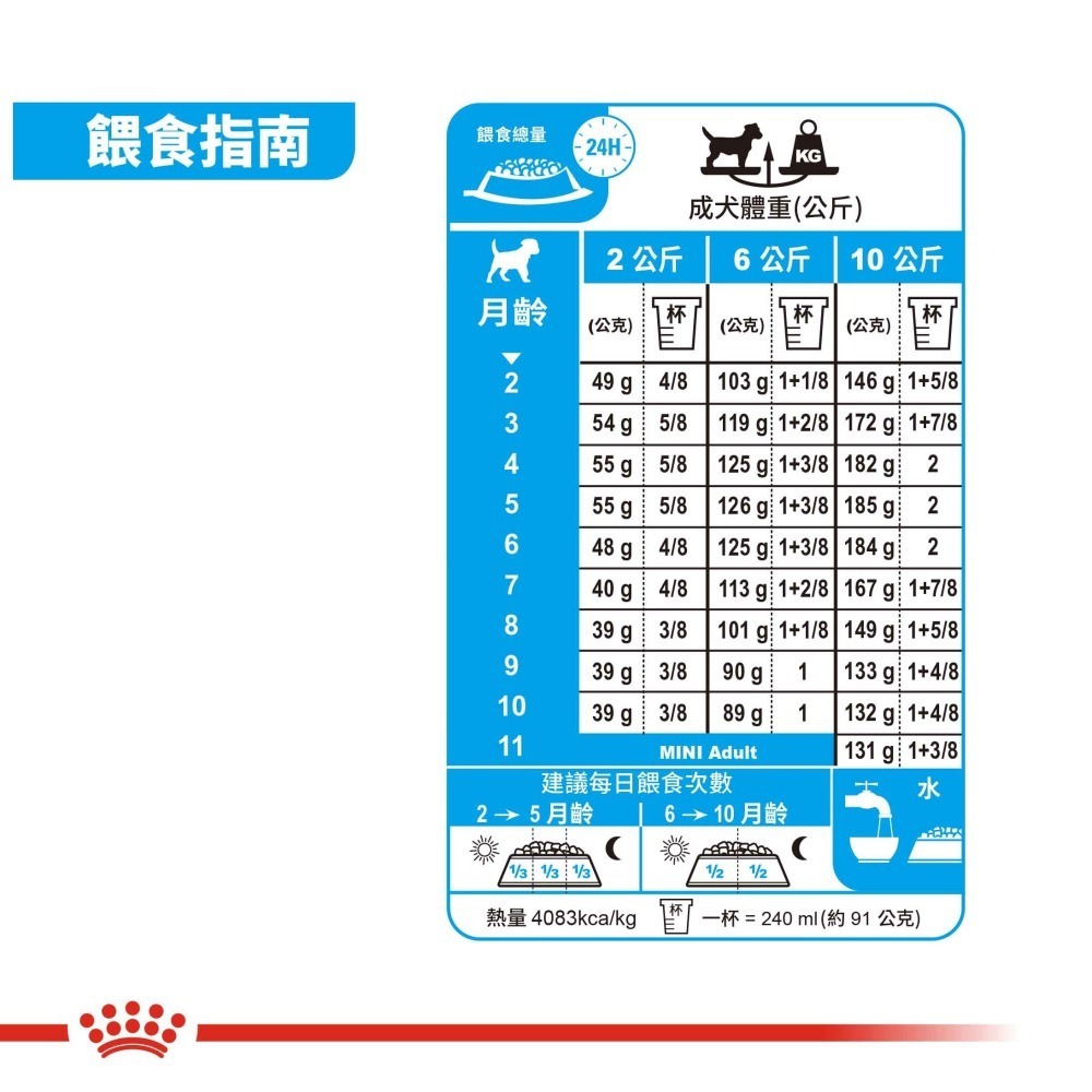 皇家 狗飼料 ROYAL CANIN 小型幼犬 MNP 2KG 適口性佳 原裝包-細節圖5