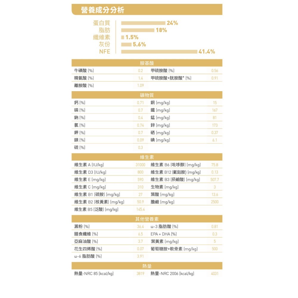 ROYAL CANIN 皇家 狗飼料 馬爾 瑪爾 濟斯 1.5公斤 成犬 ROYAL CANIN-細節圖4