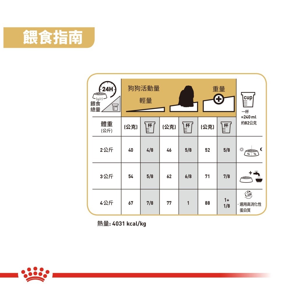 ROYAL CANIN 皇家 狗飼料 馬爾 瑪爾 濟斯 1.5公斤 成犬 ROYAL CANIN-細節圖5