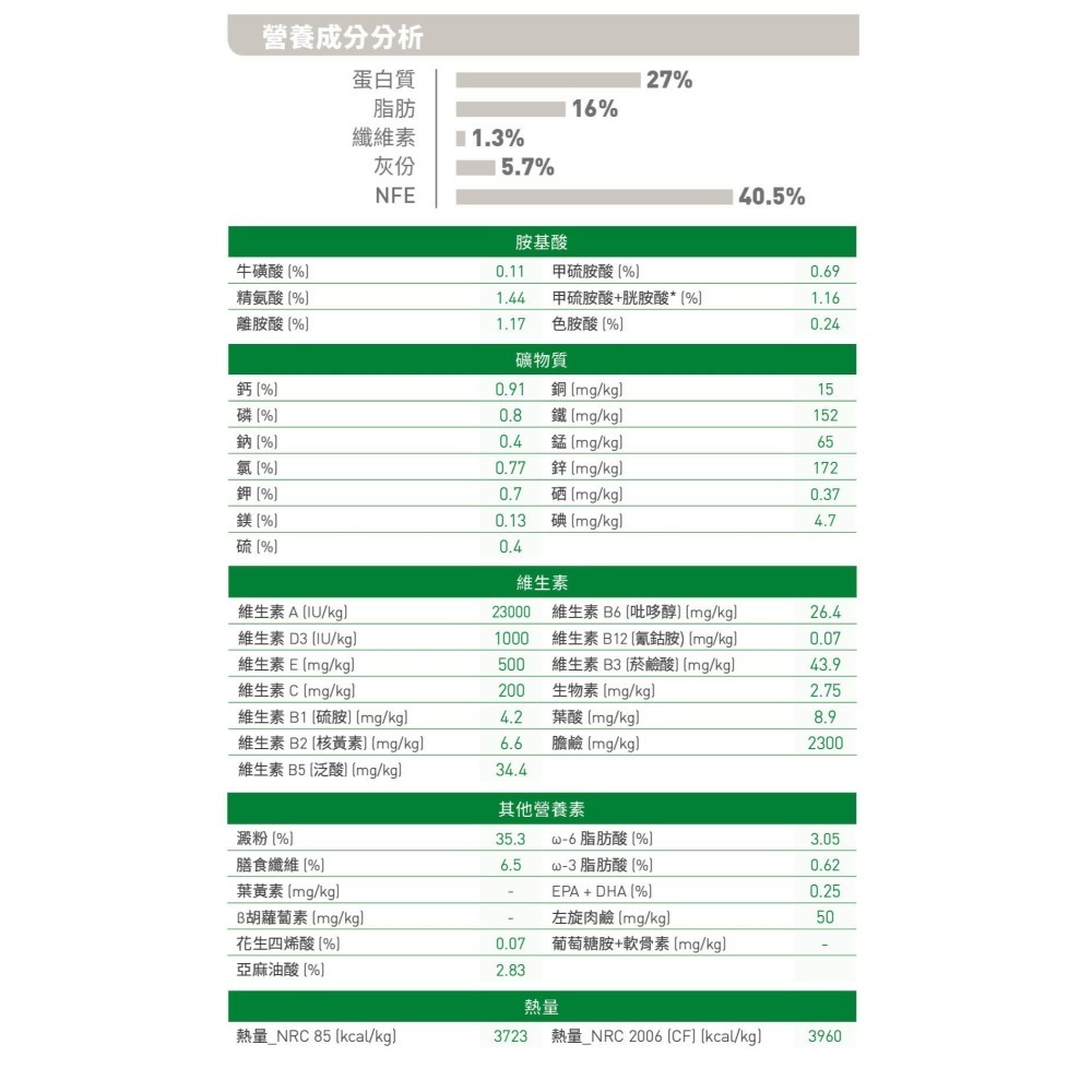 皇家 狗飼料 ROYAL CANIN 小型成犬 MNA 2KG 適口性佳 原裝包-細節圖5