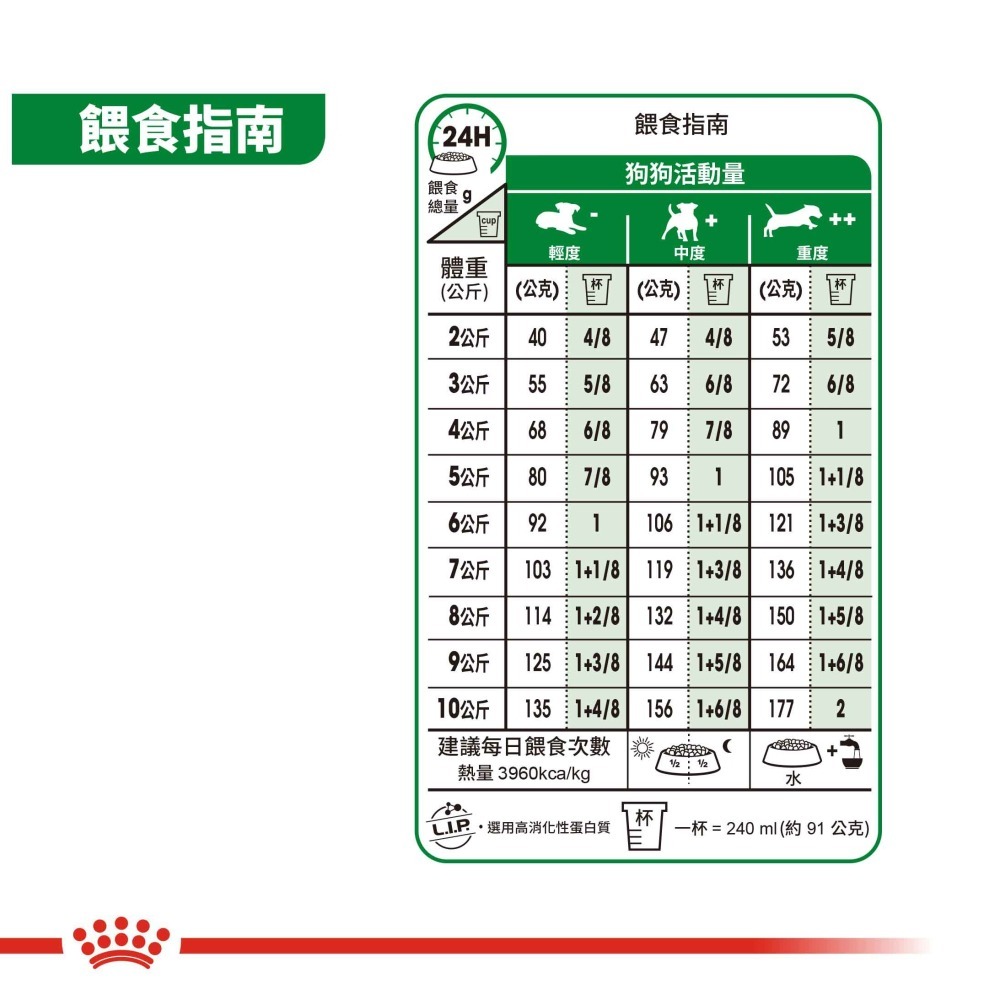 皇家 狗飼料 ROYAL CANIN 小型成犬 MNA 2KG 適口性佳 原裝包-細節圖6