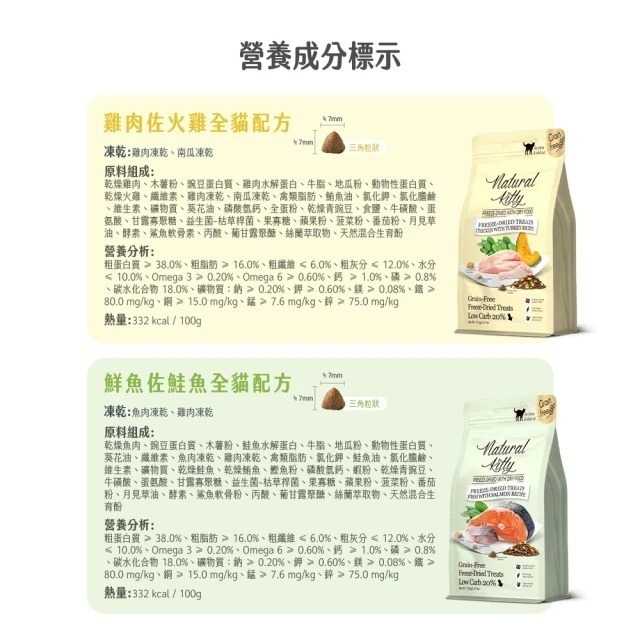自然小貓 貓飼料 800g 1.8kg 凍乾+無穀貓糧 低碳水 高蛋白 機能保健 凍乾貓飼料-細節圖4