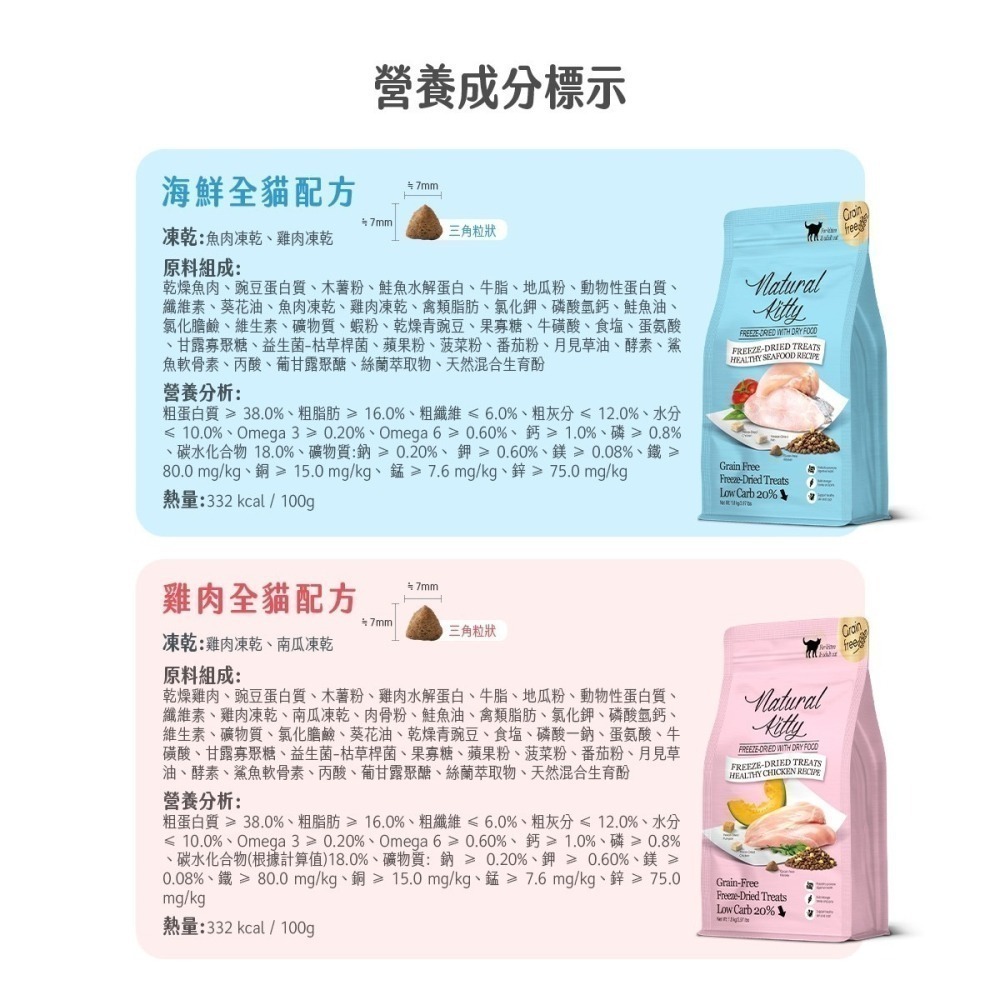 自然小貓 貓飼料 800g 1.8kg 凍乾+無穀貓糧 低碳水 高蛋白 機能保健 凍乾貓飼料-細節圖2