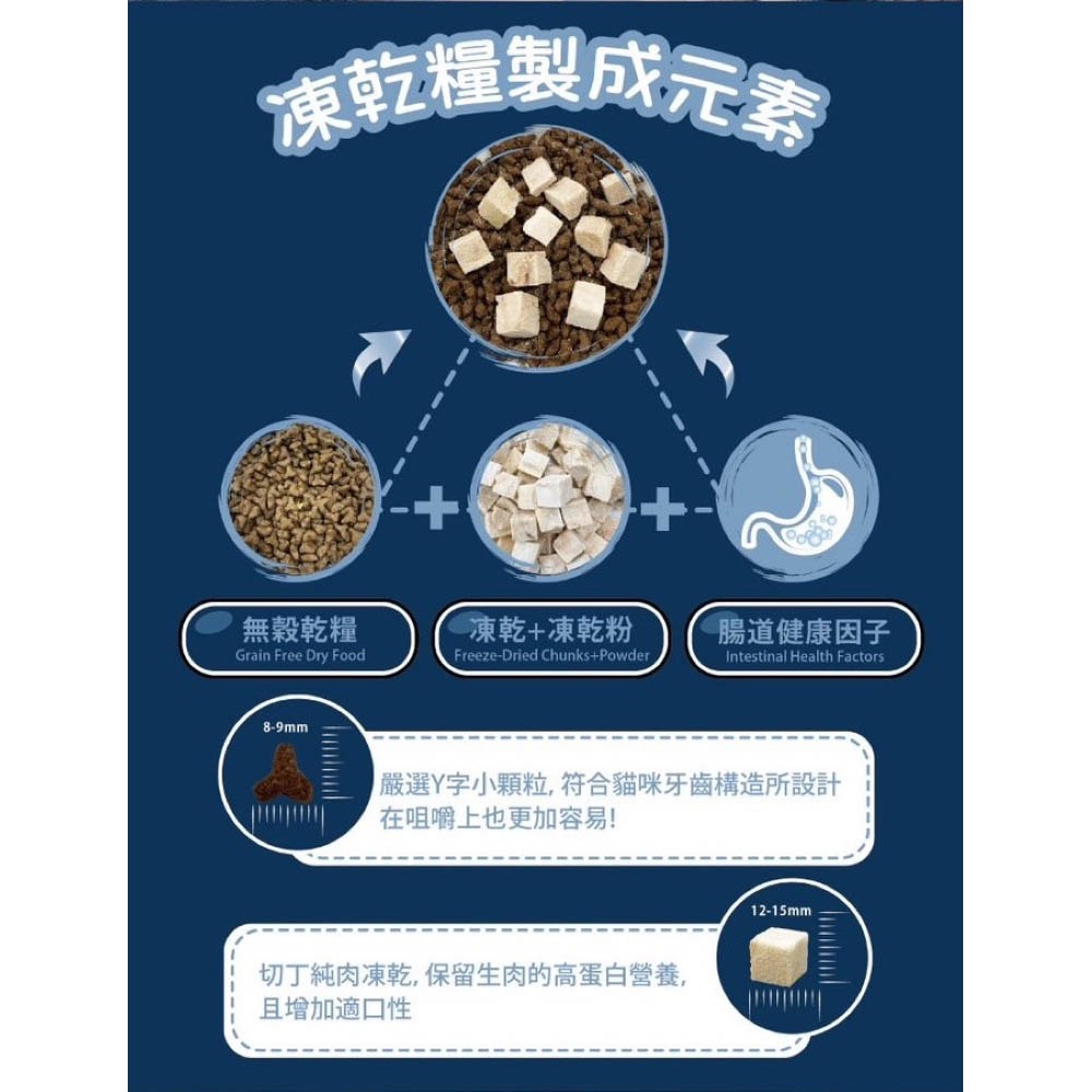 超級 丹 貓飼料 1.5公斤 凍乾+凍乾粉+飼料 無穀 高肉量 高蛋白 台灣製造 Super DAN-細節圖4