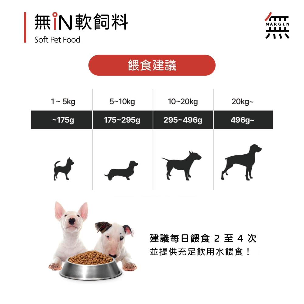無IN 無榖軟飼料 狗飼料 1公斤 無穀 小包裝 鮮肉製成 軟飼料 韓國-細節圖8