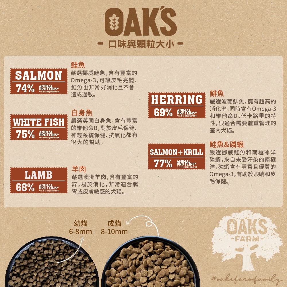 OAKS 歐克斯農場 貓飼料 2kg 單一肉源 低敏感 無穀 歐洲立陶宛-細節圖2