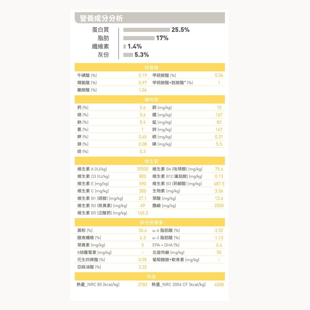 Royal Canin 皇家 皮膚保健小型成犬 3公斤 DMMN 水解蛋白 法國皇家-細節圖2