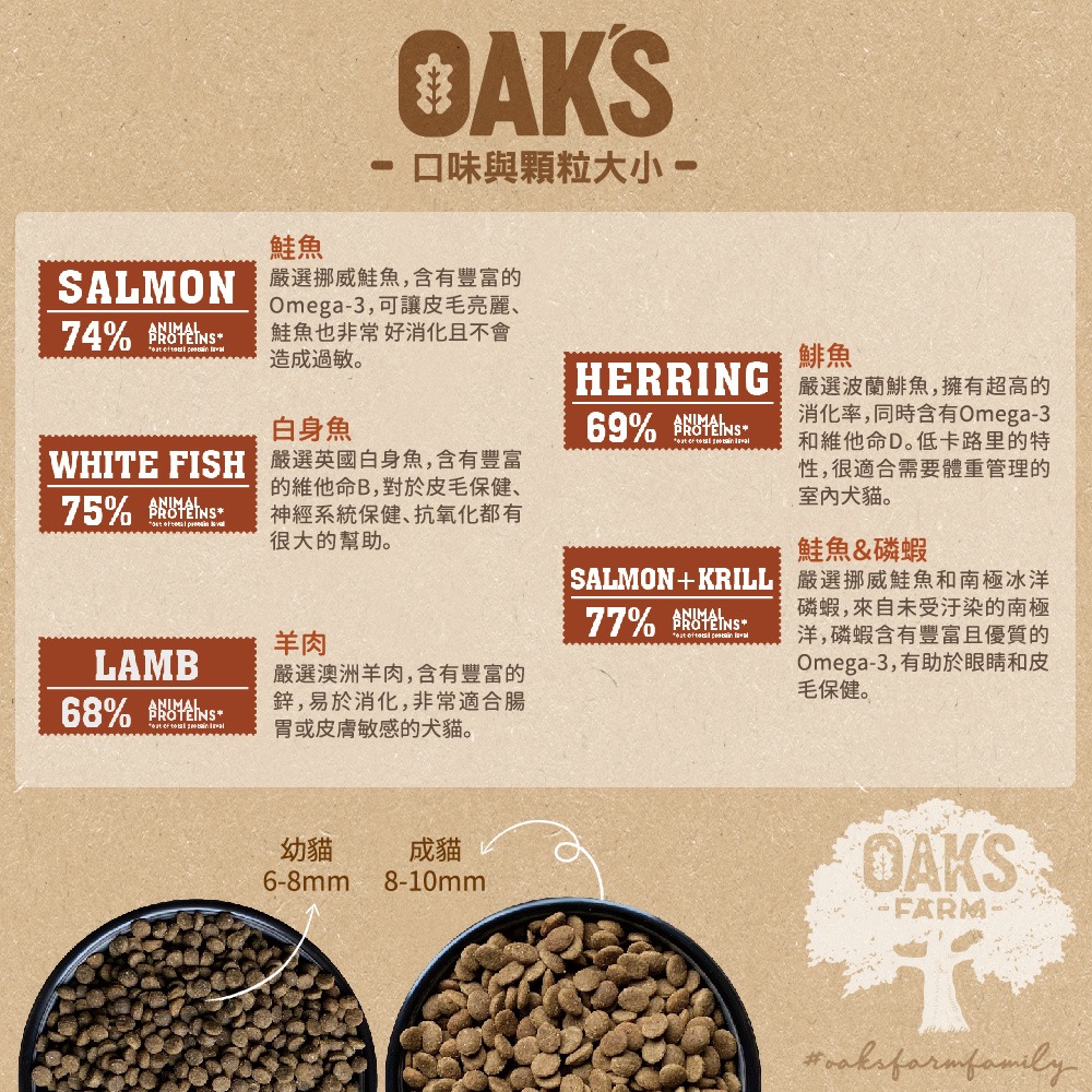 OAKS 歐克斯農場 貓飼料 18kg 大包裝 單一肉源 低敏感 無穀 歐洲立陶宛-細節圖2