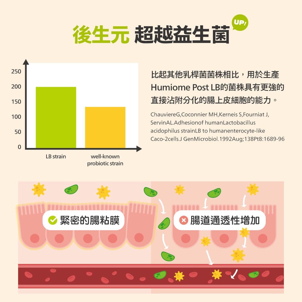 肉球世界 貓 營養PRO MAX 添加後生元 牛磺酸 離胺酸 維持腸道健康 維持免疫力 台灣製-細節圖6