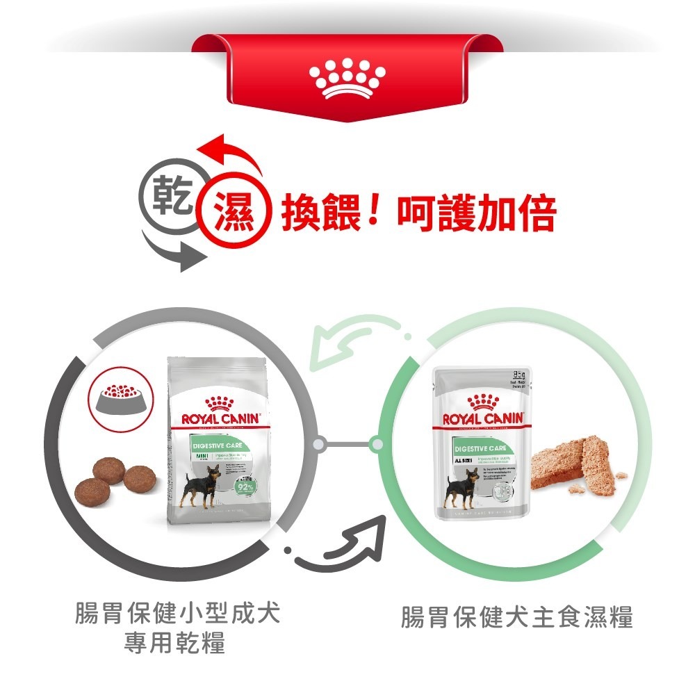 Royal Canin 皇家 腸胃保健小型成犬 3公斤 DGMN 水解蛋白 法國皇家-細節圖6