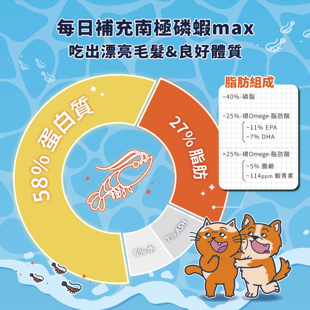肉球世界 南極磷蝦MAX 粉 PAW PAW LAND 貓貓用 狗狗用 富含磷脂型Omega3脂肪酸 台灣製-細節圖3