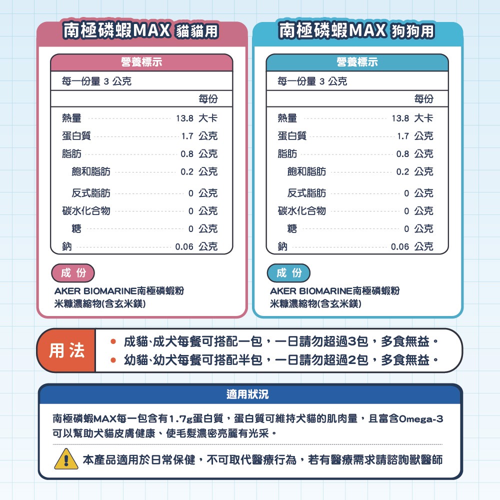 肉球世界 南極磷蝦MAX 粉 PAW PAW LAND 貓貓用 狗狗用 富含磷脂型Omega3脂肪酸 台灣製-細節圖7