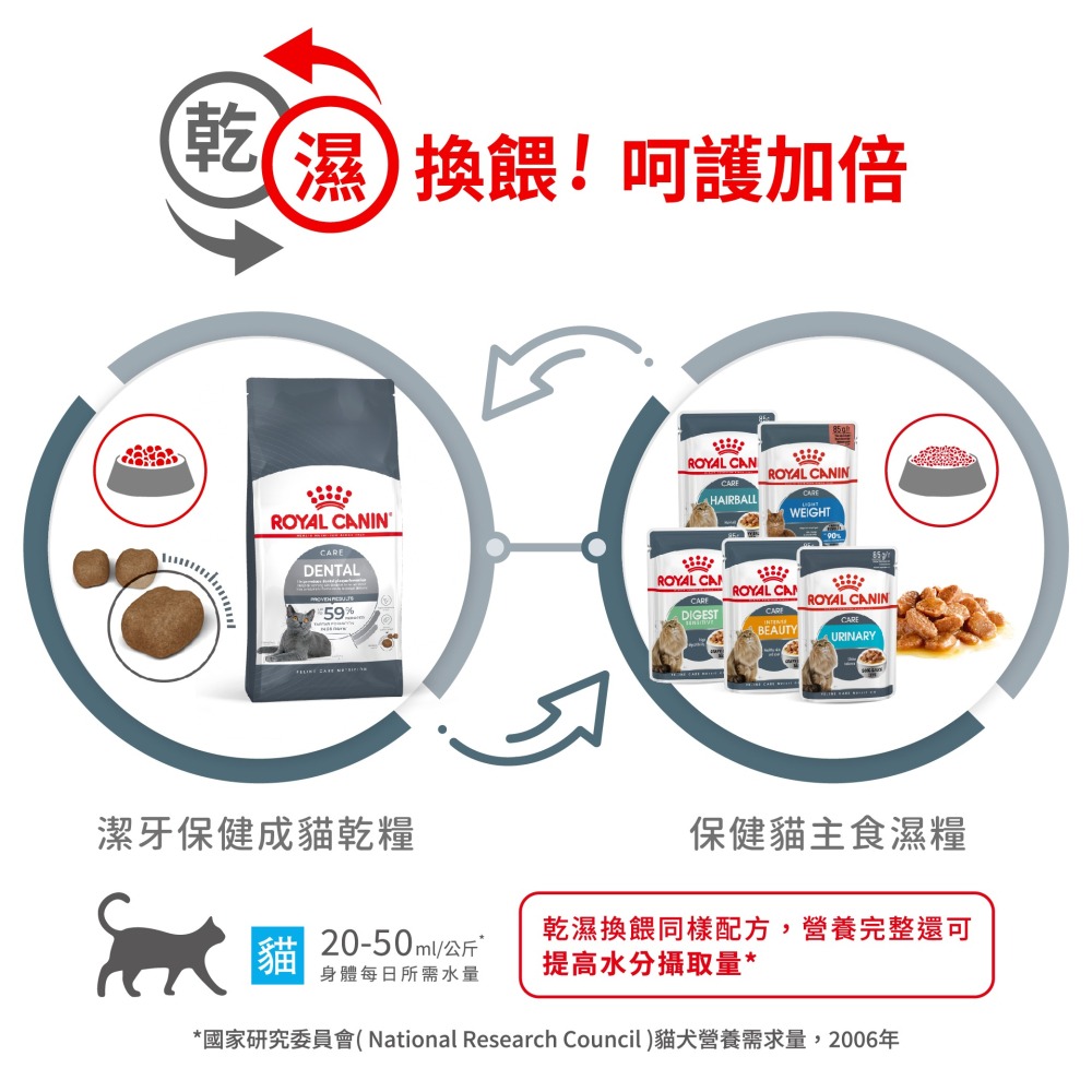 Royal Canin 法國 皇家 貓飼料 O30 強效潔牙成貓 維持口腔衛生-細節圖6