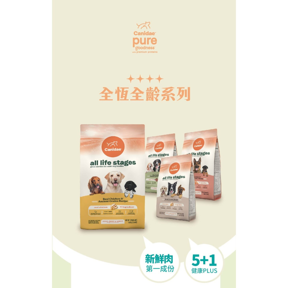 CANIDAE 良善 狗飼料 2.2kg 專業配方系列 有穀 全齡犬 低敏感 挑嘴狗適用-細節圖2