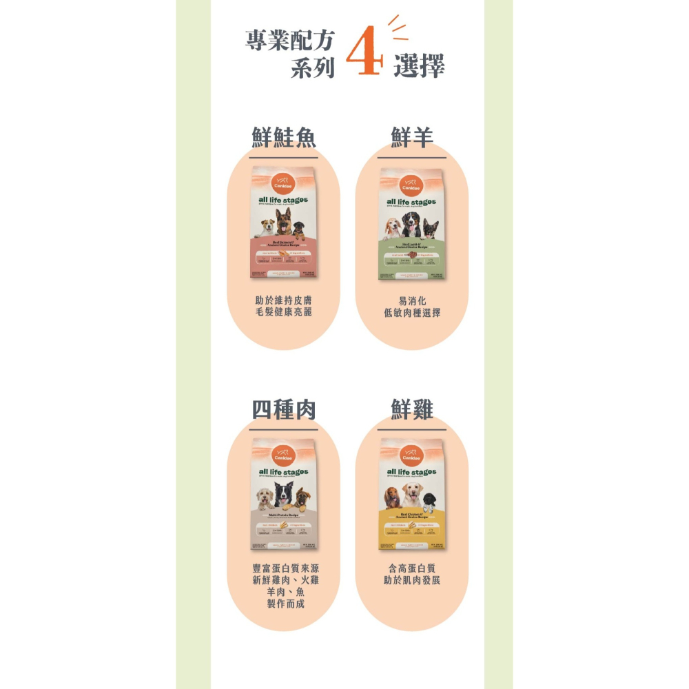 CANIDAE 良善 狗飼料 2.2kg 專業配方系列 有穀 全齡犬 低敏感 挑嘴狗適用-細節圖4