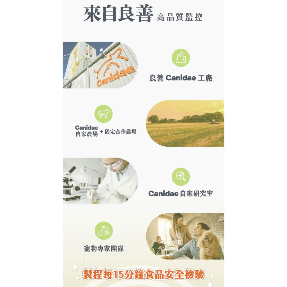 CANIDAE 良善 狗飼料 2.2kg 專業配方系列 有穀 全齡犬 低敏感 挑嘴狗適用-細節圖6