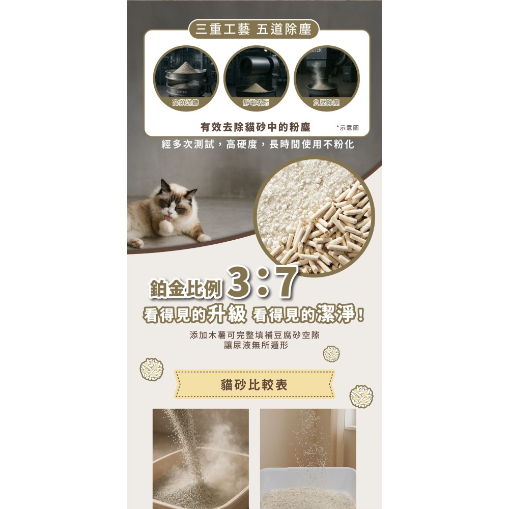 Doter Plant 輕植系 鉑金砂 2.2KG 豆腐砂 木薯砂 貓砂 寵愛物語 不黏底 高凝結力 高吸水力 低粉塵-細節圖4