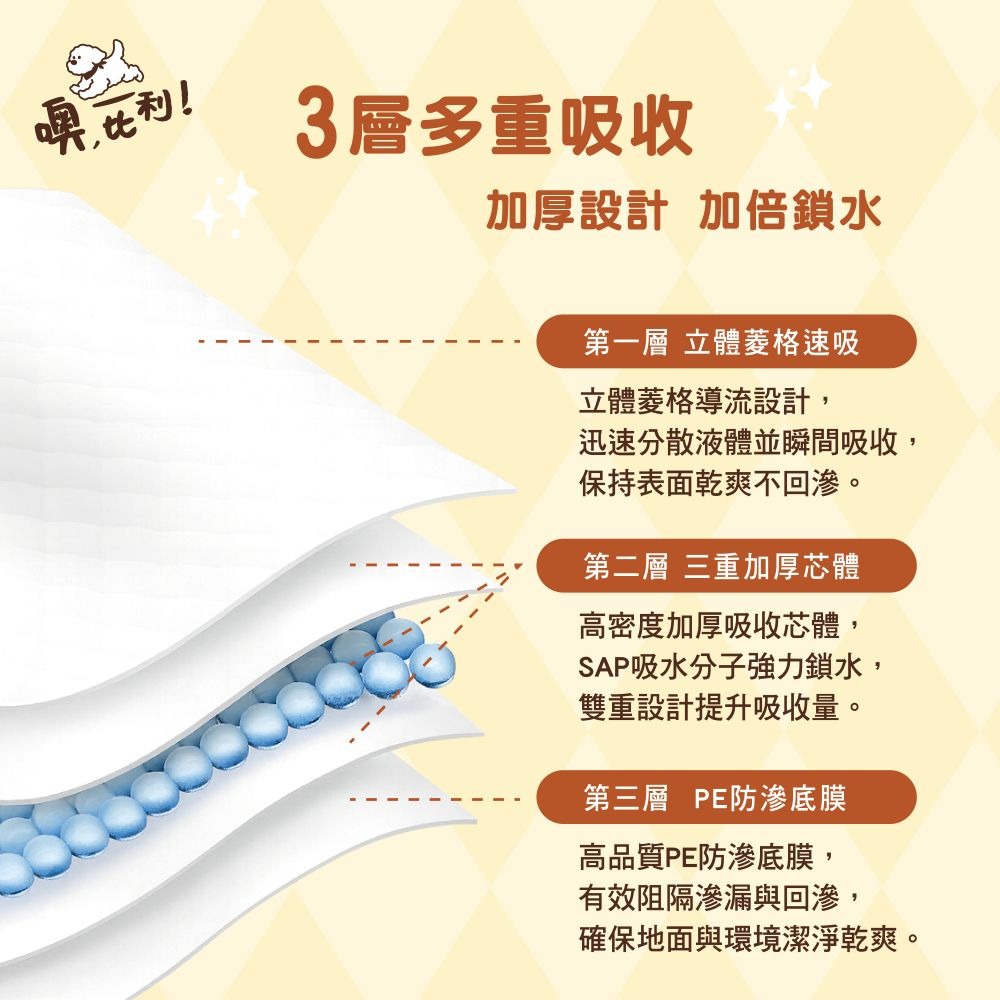 噢,比利！立體菱格紋 尿布墊 寵物尿布 瞬吸乾爽 堅韌厚實 防滲底膜 一丟即淨 O,Bli-細節圖6
