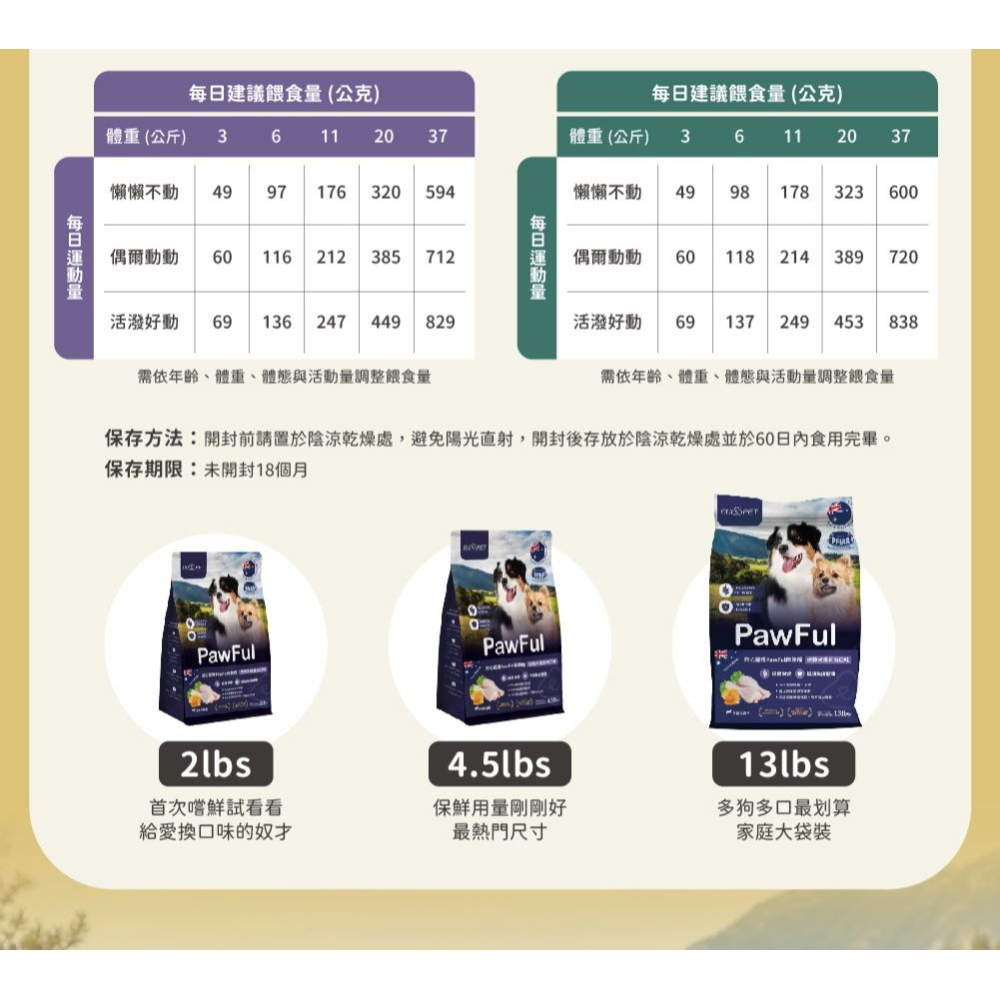 陪飽糧 Pawful 狗飼料 13磅 澳洲製 低穀 全齡犬 高蛋白 陪心寵糧 nu4PET-細節圖8