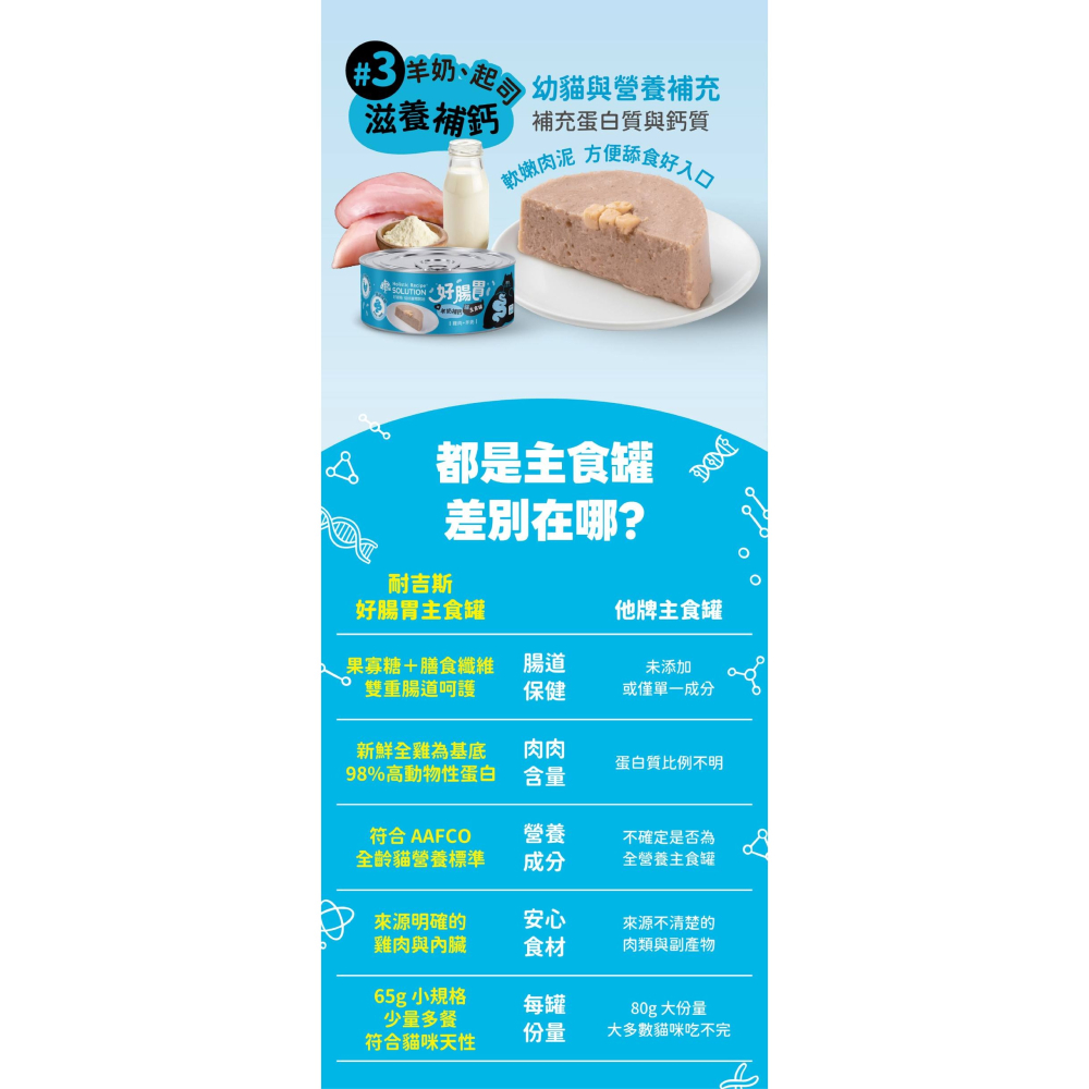 【6入賣場】耐吉斯 好腸胃主食罐 貓主食罐 65g 貓罐頭 無穀 腸道保健 98%高蛋白 益生菌添加 solution-細節圖9