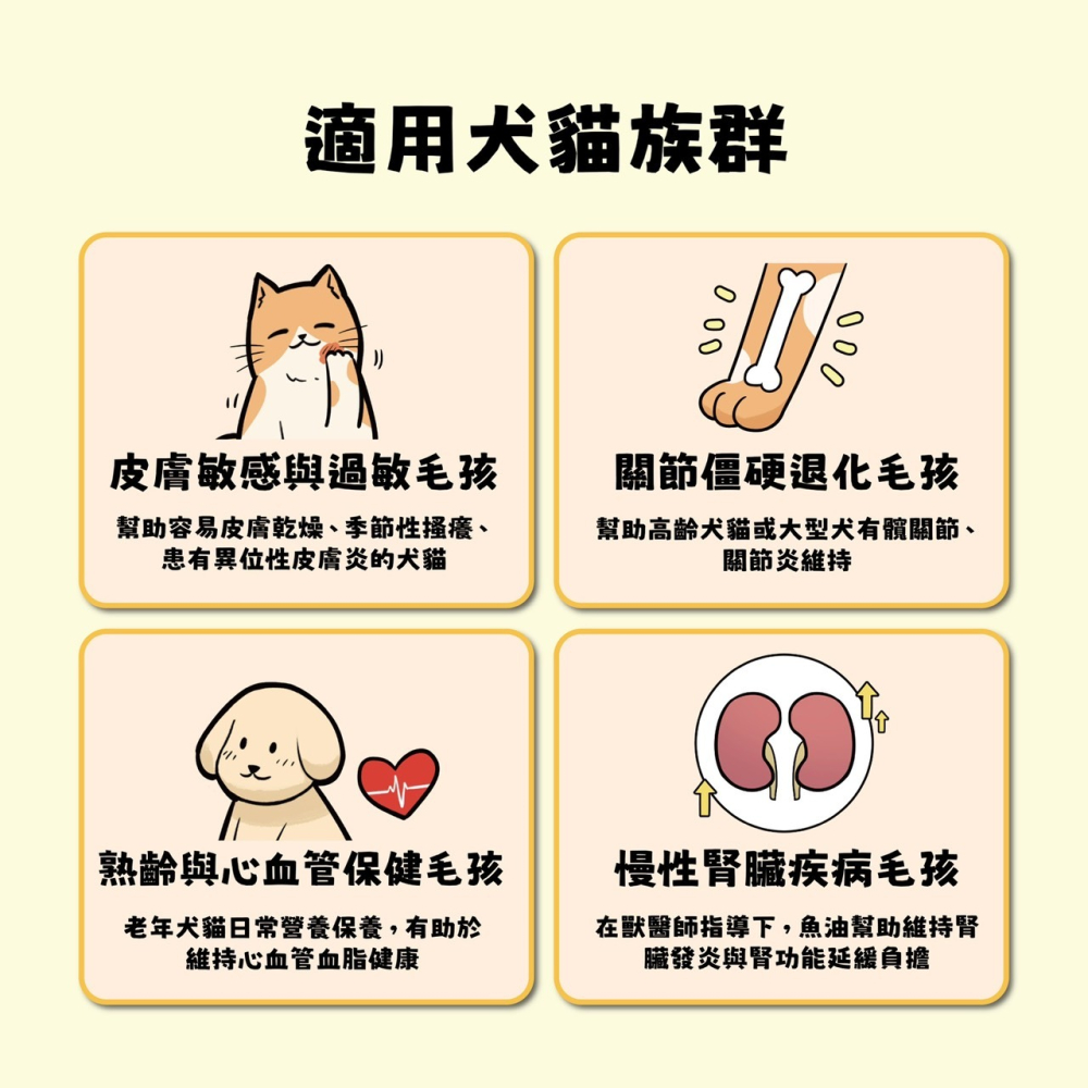 PETPAIR 寵物魚油 30粒 60粒 盒裝 rTG 西班牙 85%高濃度魚油 犬貓保健 補充營養-細節圖6