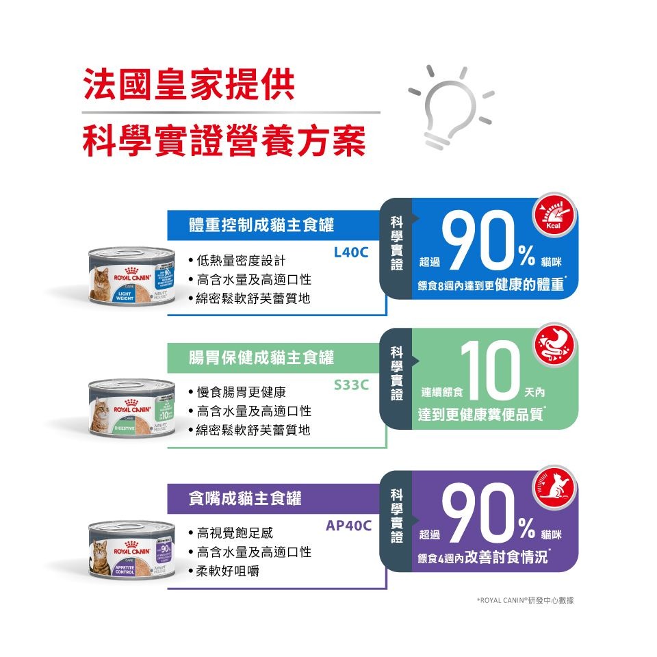 ROYALCANIN 皇家 AIRLIFT 主食罐 貓罐頭 綿密慕斯  A11C S33C L40C AP40C-細節圖6