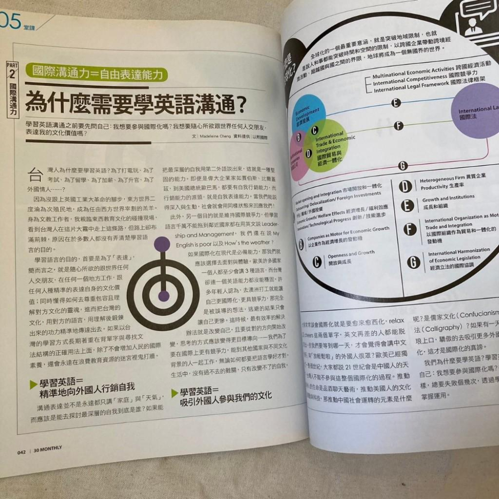 30雜誌特刊: TED英語力全收錄 改造你的英語腦 TED英語數位簡報力 英文口說 英文演講 英文簡報 必備-細節圖3