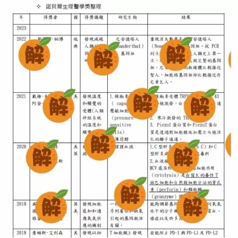 贈Campbell筆記🚩中國醫內轉 考古題 106年至最新年，有解答、釋疑(自然科學)轉系考 中國醫藥大學 客製化訂單-細節圖4