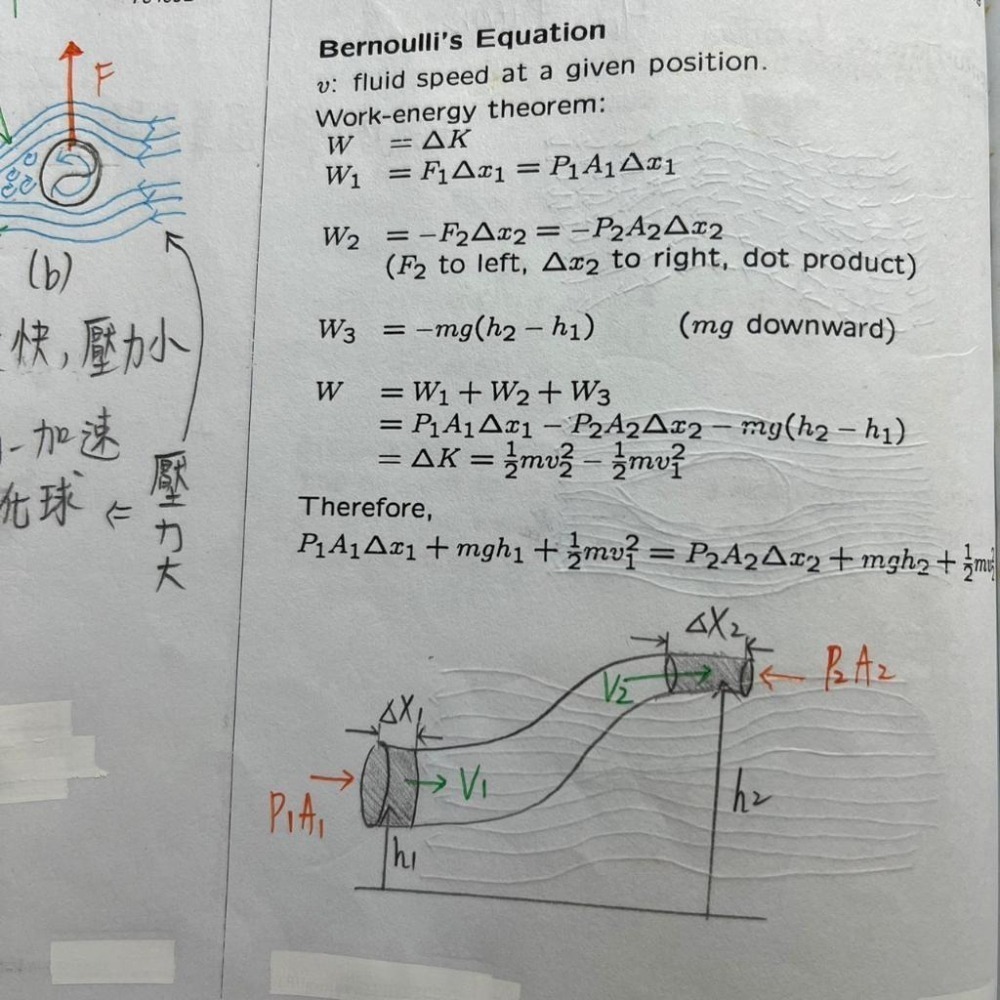 醫學系上榜生の普通物理筆記🍀物理原文書整理（學士後西醫、物理研究所、台大轉學考，高中物理奧林匹亞）114年期刊客製化訂-細節圖6