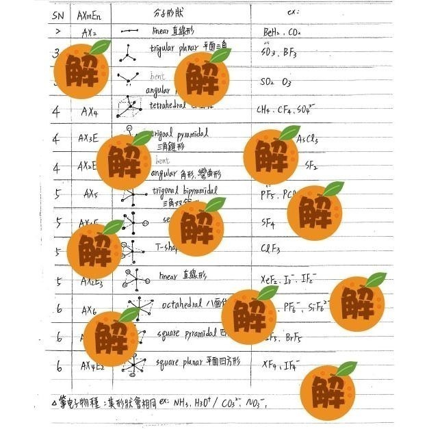 上榜生の普通化學筆記🍀方智普通化學+原文書整理（學士後中西醫/研究所/私醫/大學轉學考/轉系考）114年期刊 客製化訂-細節圖4