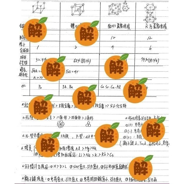 上榜生の普通化學筆記🍀方智普通化學+原文書整理（學士後中西醫/研究所/私醫/大學轉學考/轉系考）114年期刊 客製化訂-細節圖8