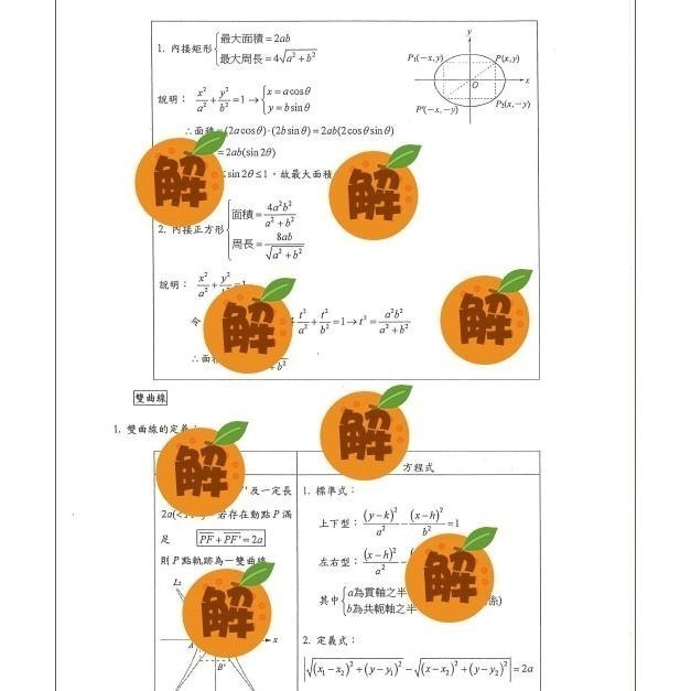 應屆成大醫上榜生の高中數學筆記🍀劉力維數學+高中數學整理（數學奧林匹亞 數學分科測驗 總複習）114年期刊 客製化訂單-細節圖7