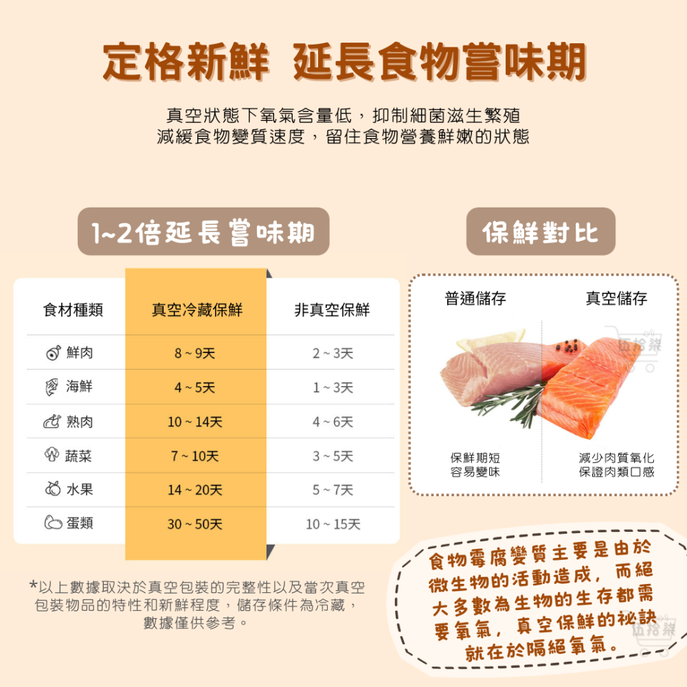 真空封口機｜伍拾柒-細節圖4