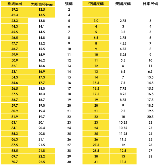 手工製作 復刻 Elizabeth Coin With Diamond Ring 戒指 銀飾 moissanite-細節圖8