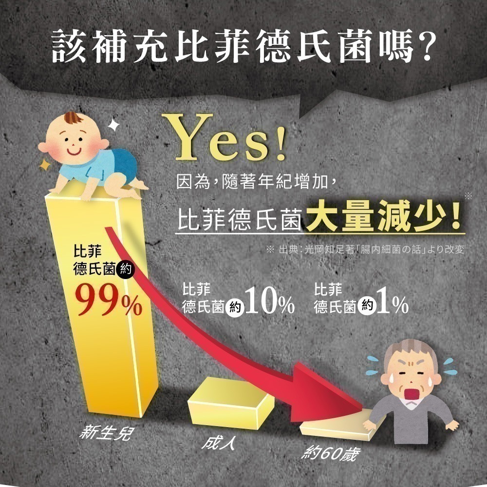 森下仁丹益生菌｜50+10晶球長益菌-加強保健(30條/盒)-細節圖3